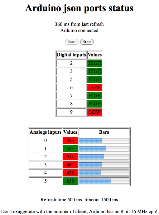 Pompeya De ninguna manera Saturar web server | PlanetArduino