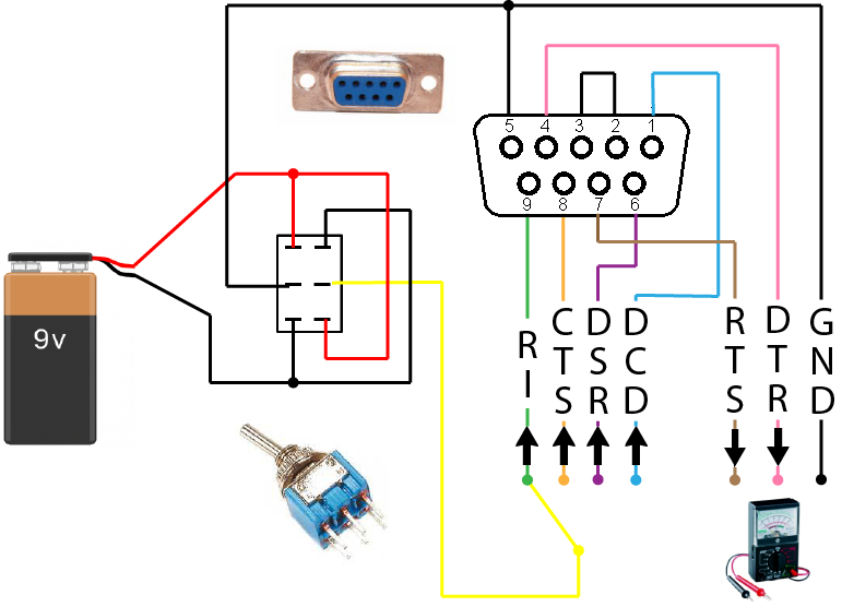 SerialTester